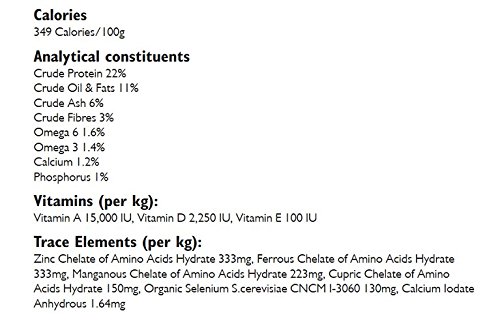 Wellness Dog Food Feeding Chart