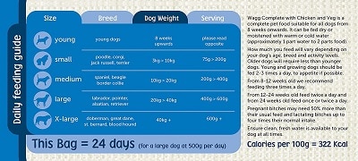 wagg serving guide